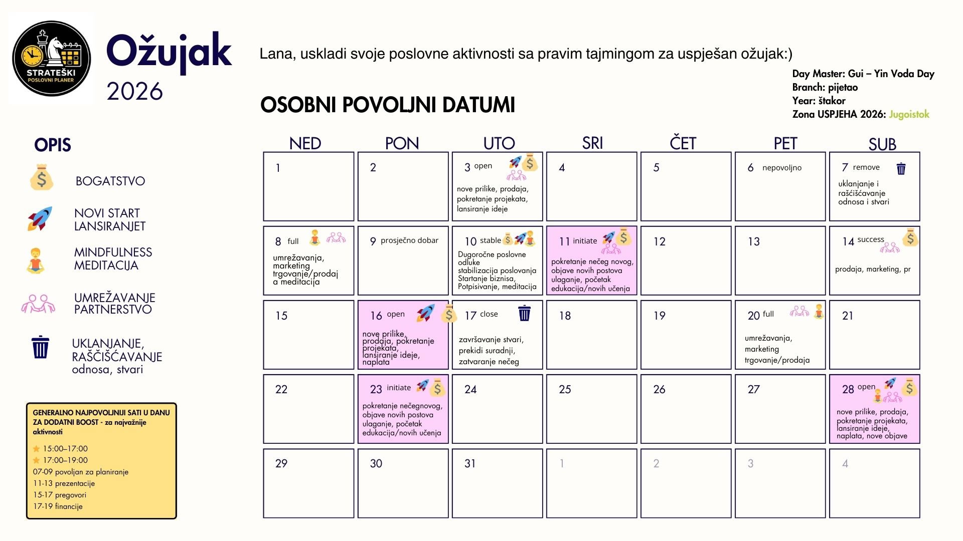 Primjer mjesečnog plana